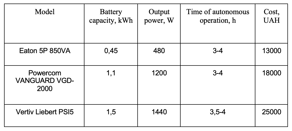 models of batteries