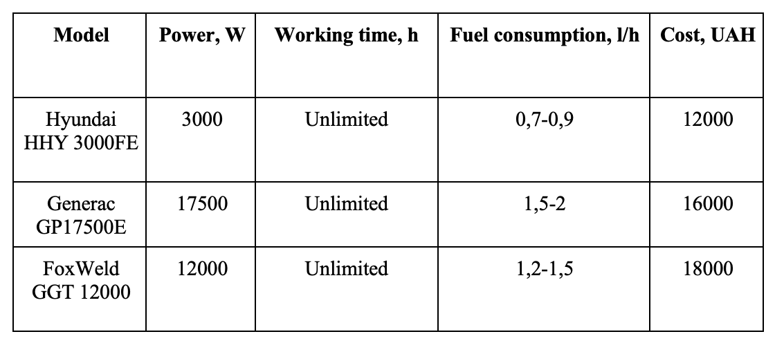 models generators