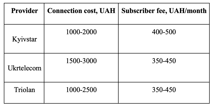 providers fee