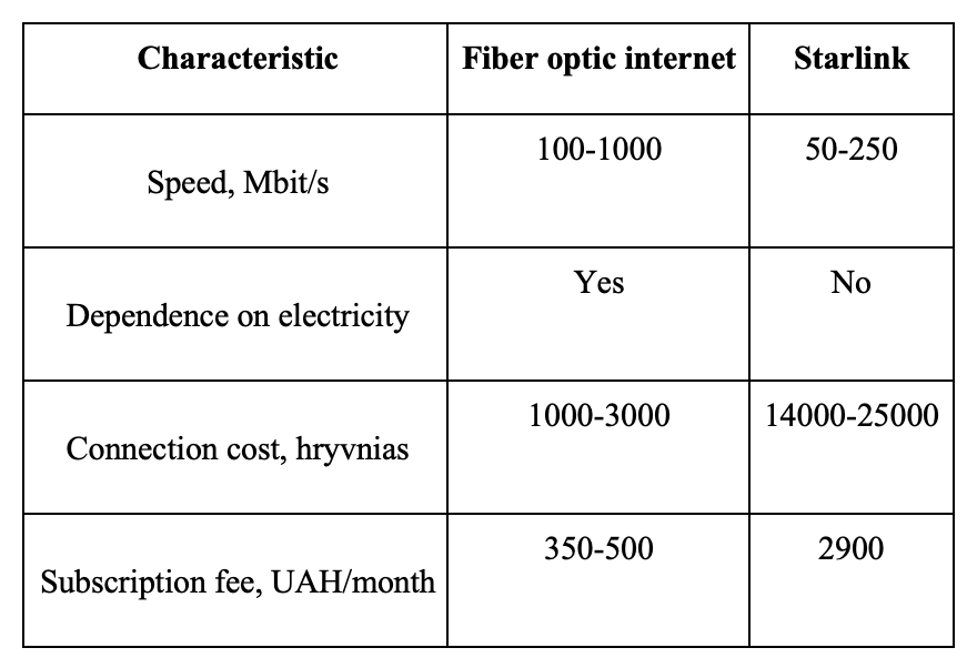 fiber optical